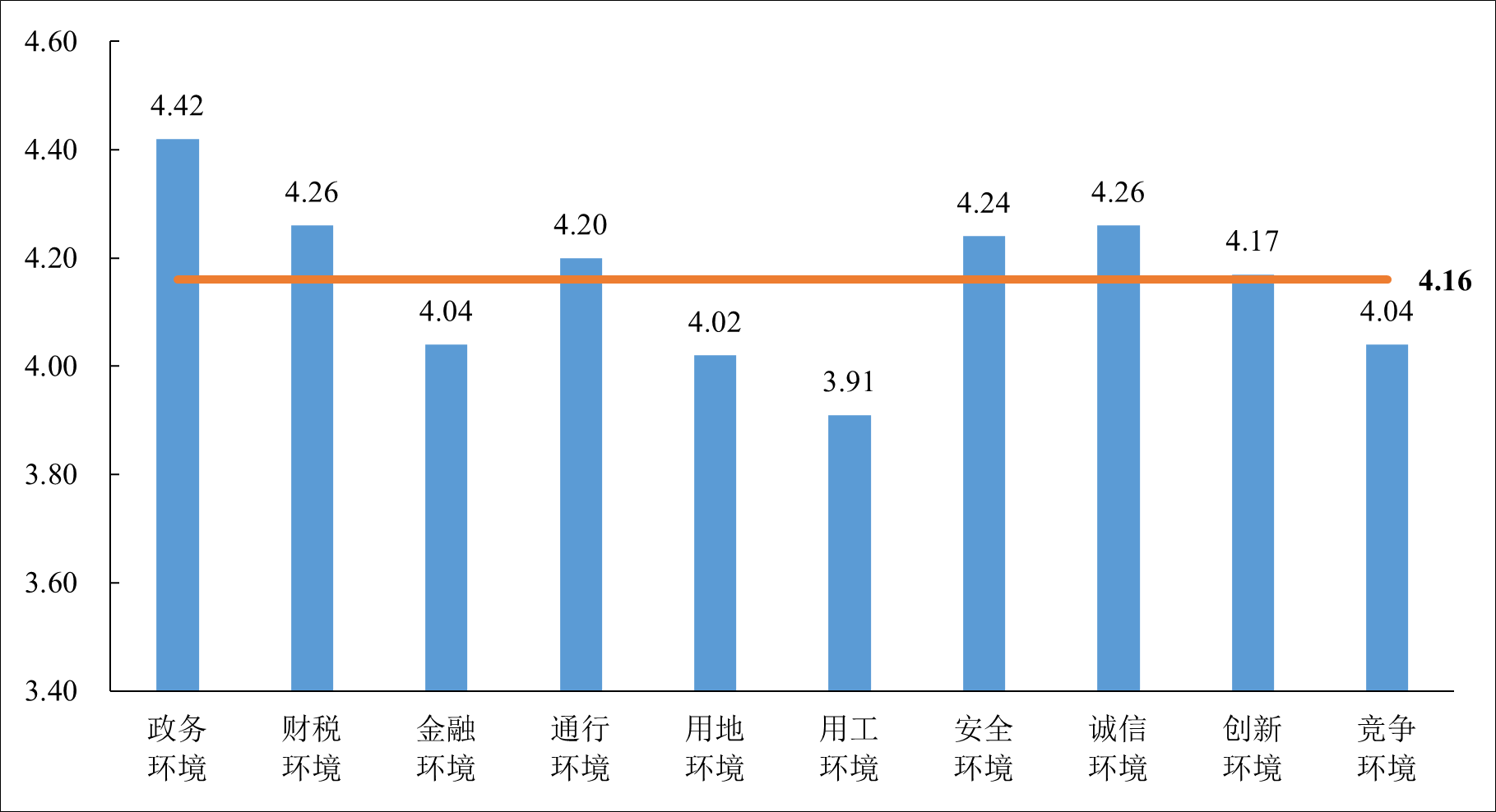 中物聯(lián)發(fā)布《2023年物流企業(yè)營商環(huán)境調查報告》